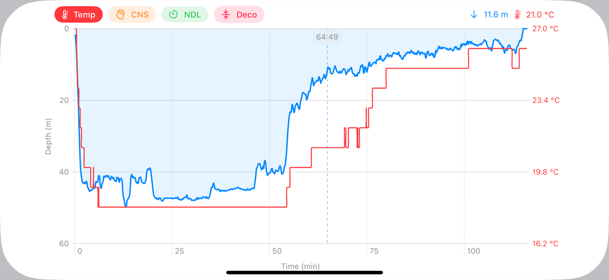 Dive profile chart in landscape mode with readout